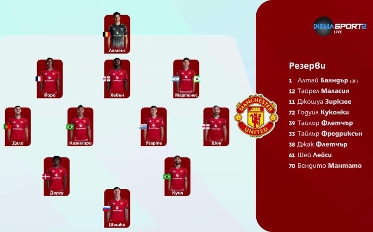 Лийдс - Манчестър Юнайтед /състави/