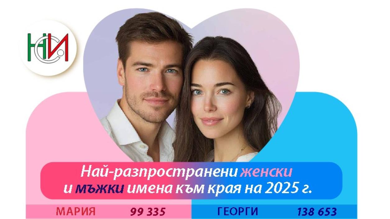 София и Александър са най- предпочитаните имена за бебета