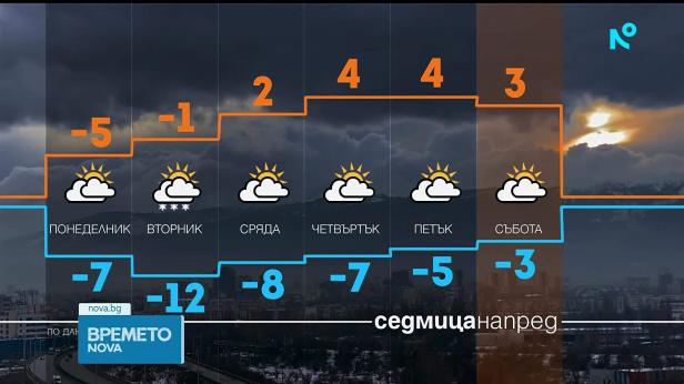 Прогноза за времето (11.01.2026 - обедна емисия)
