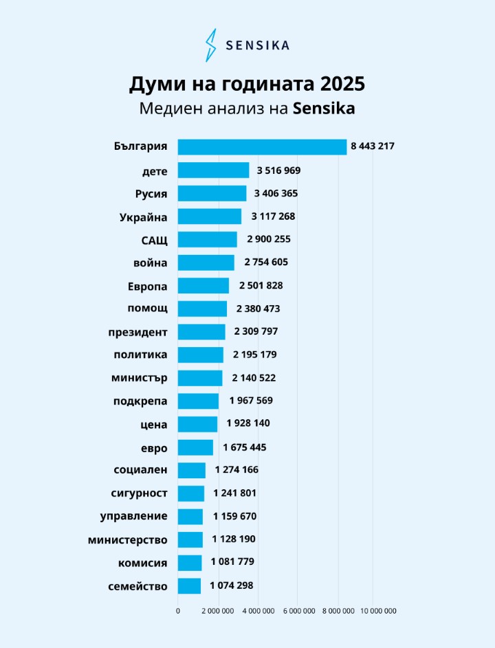 Как се пише