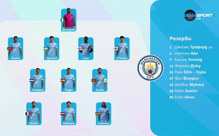 Манчестър Сити - Уулвърхемптън /състави/