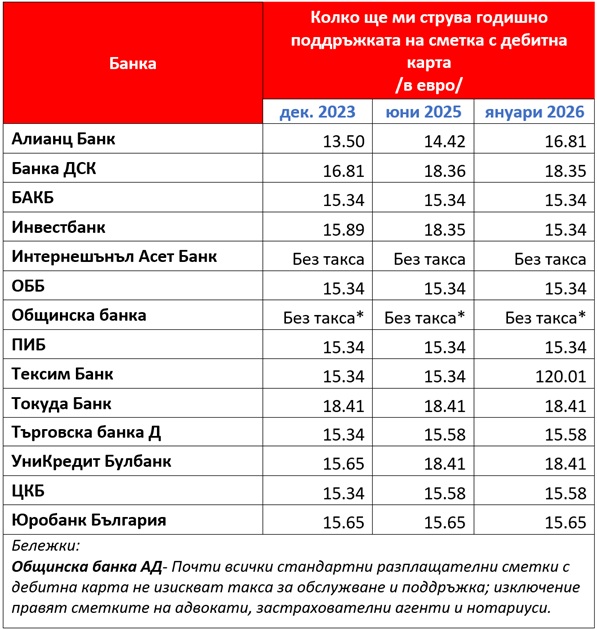  Активни консуматори 