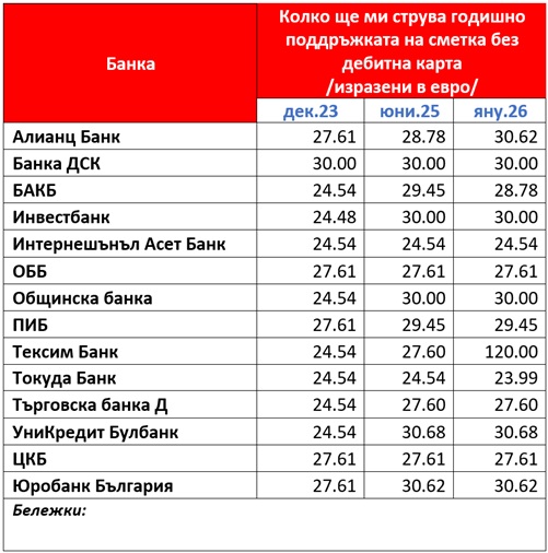  Активни консуматори 