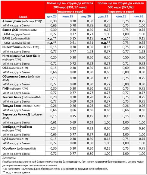  Активни консуматори 