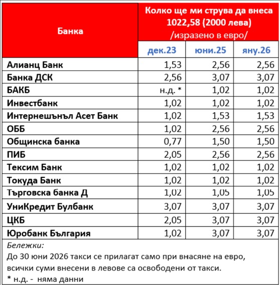  Активни консуматори 