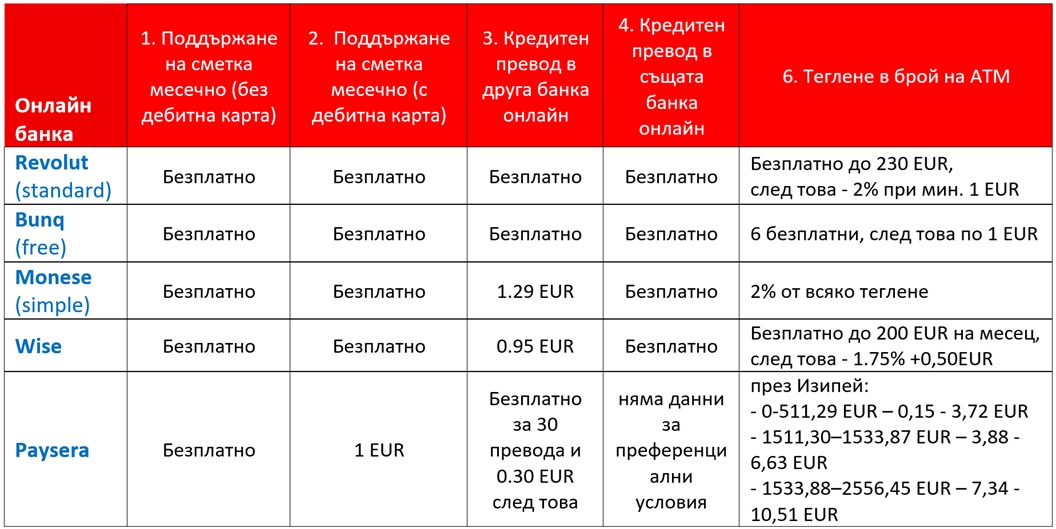  Активни консуматори 