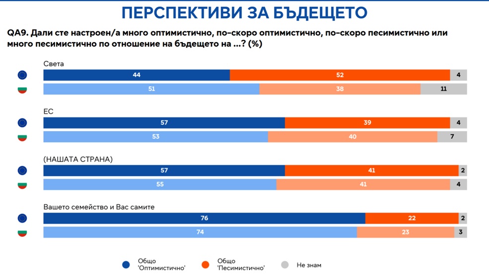 Евробарометър