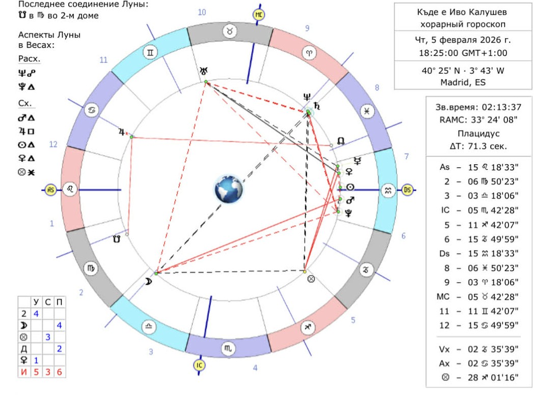 Виктория Маринова