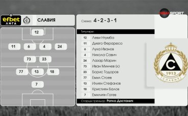 Славия - Локомотив Пд /състави/