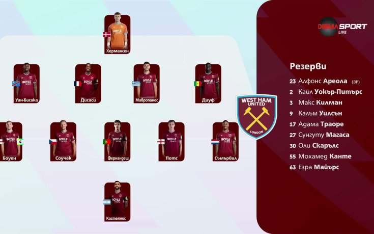 Уест Хем Юнайтед - Манчестър Юнайтед /състави/