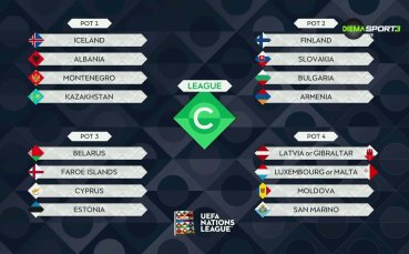 България научи съперниците си в Лигата на нациите
