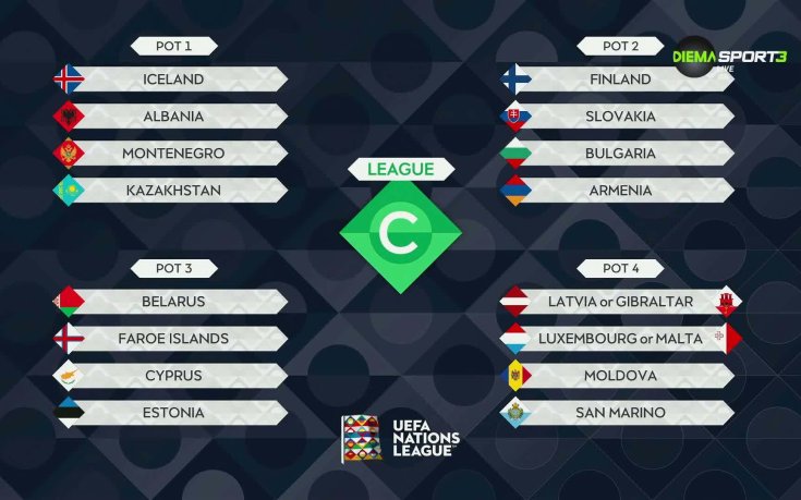 България научи съперниците си в Лигата на нациите
