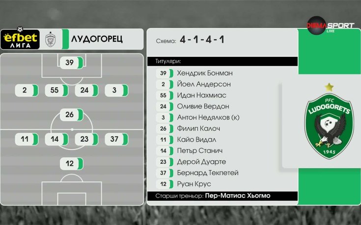 Лудогорец - Берое /състави/