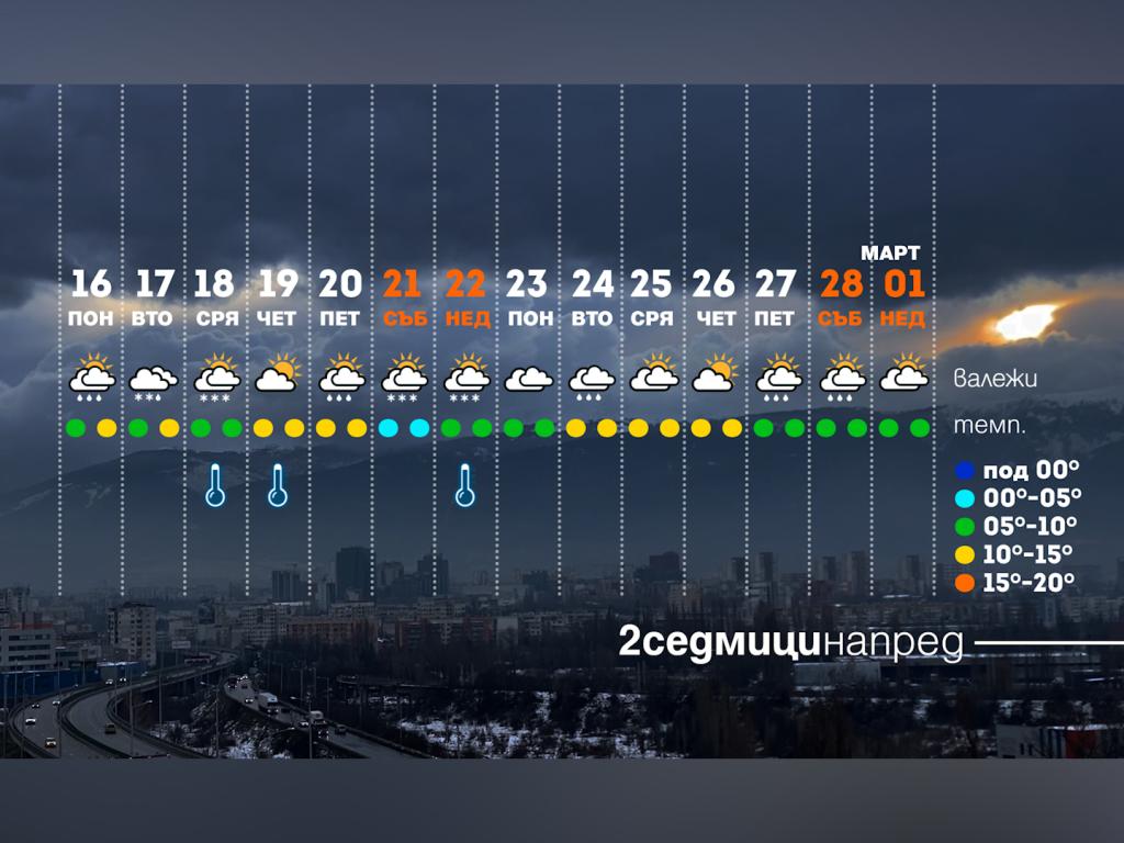 Времето с Ники Василковски