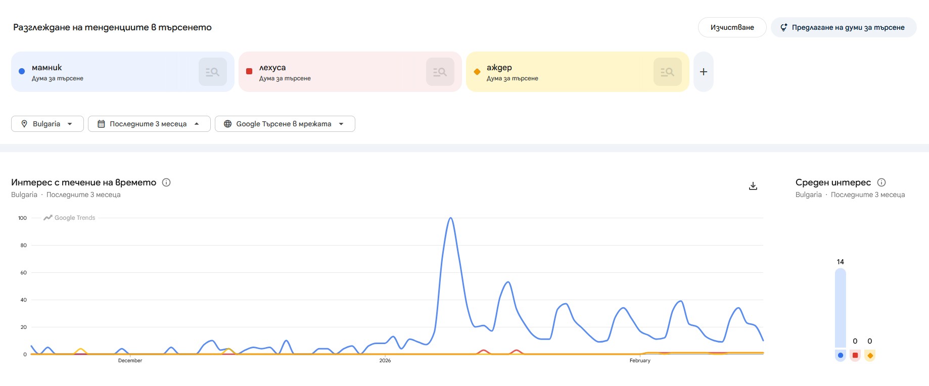 Google Trends