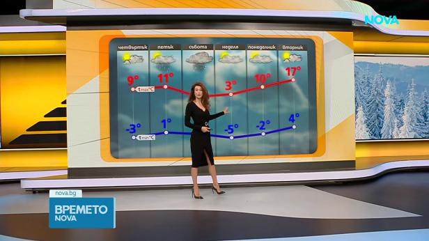 Прогноза за времето (18.02.2026 - сутрешна)