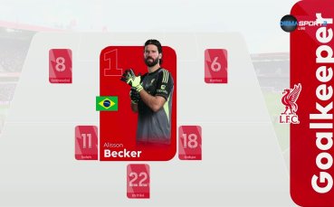 Нотингам - Ливърпул /състави/