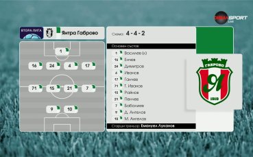 Янтра Габрово - Етър Велико Търново /състави/