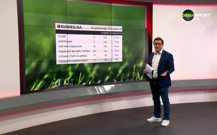 Бундеслига токшоу (25.02.2026)