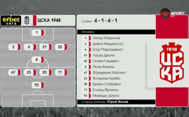 Славия - ЦСКА 1948 /състави/
