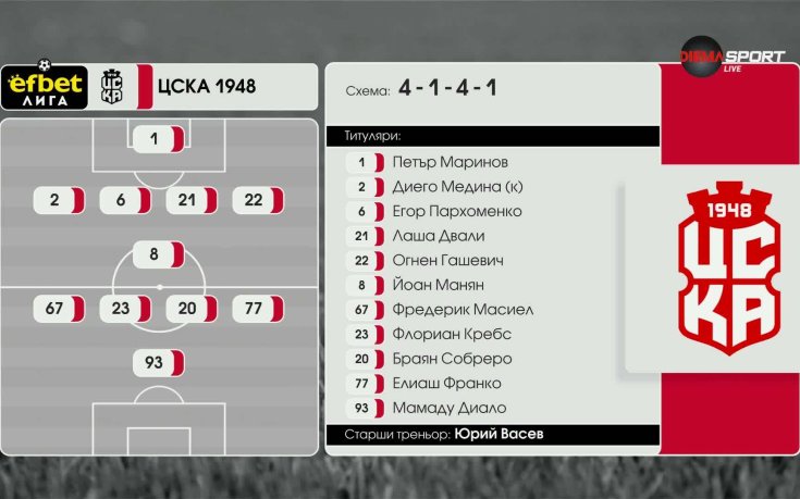 Славия - ЦСКА 1948 /състави/