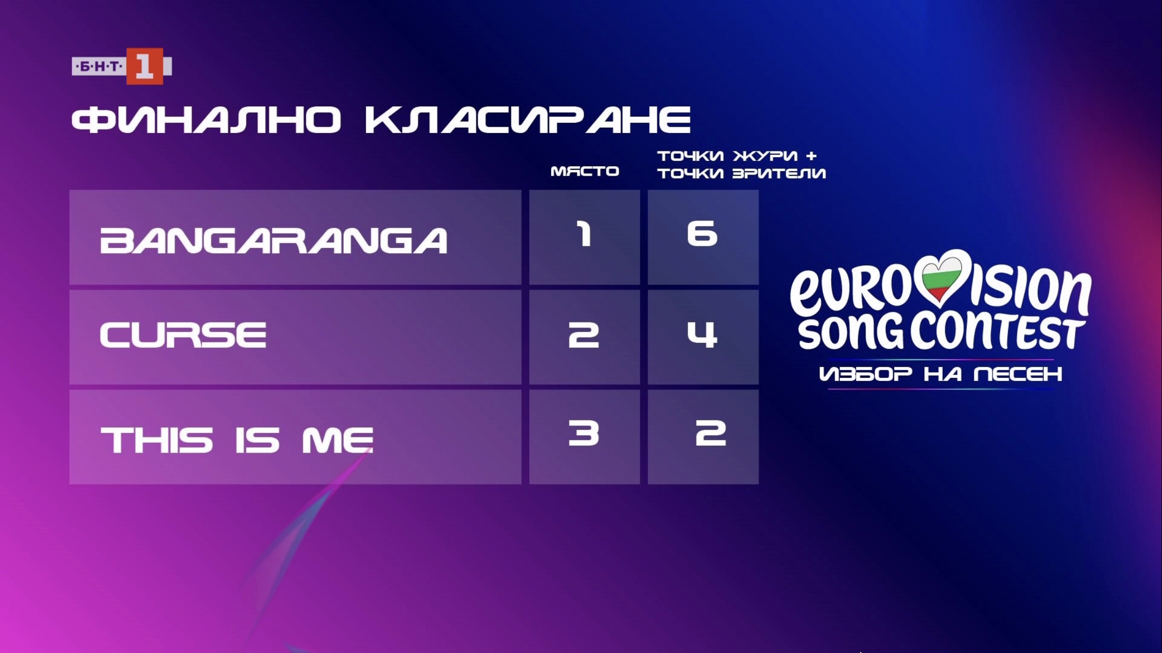 ДАРА и Бангаранга