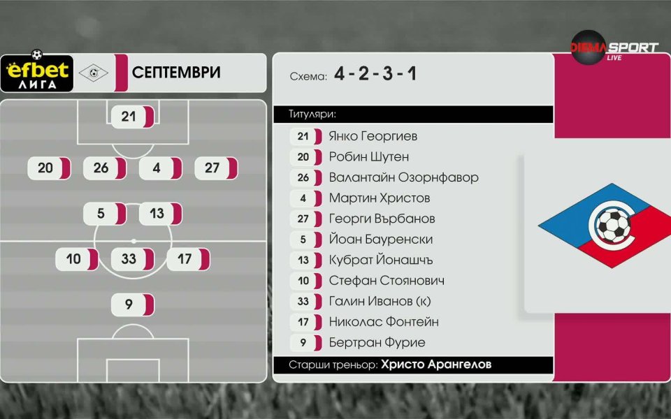 Ботев Пд - Септември /състави/