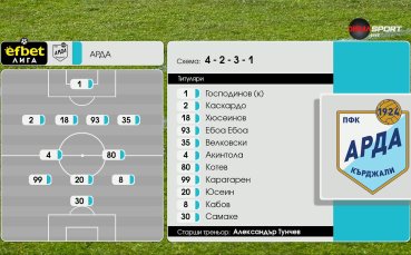 Черно море - Арда /съставите/