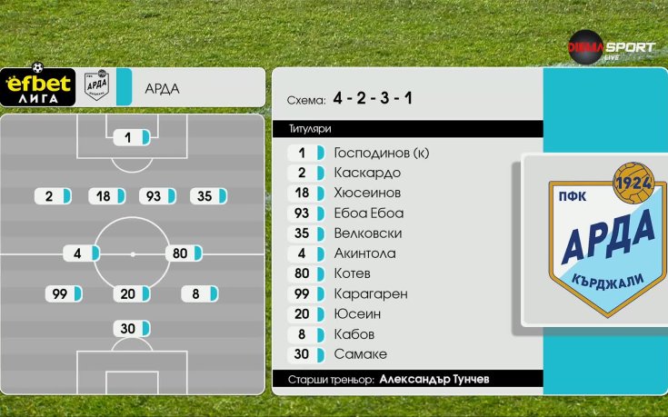 Черно море - Арда /съставите/