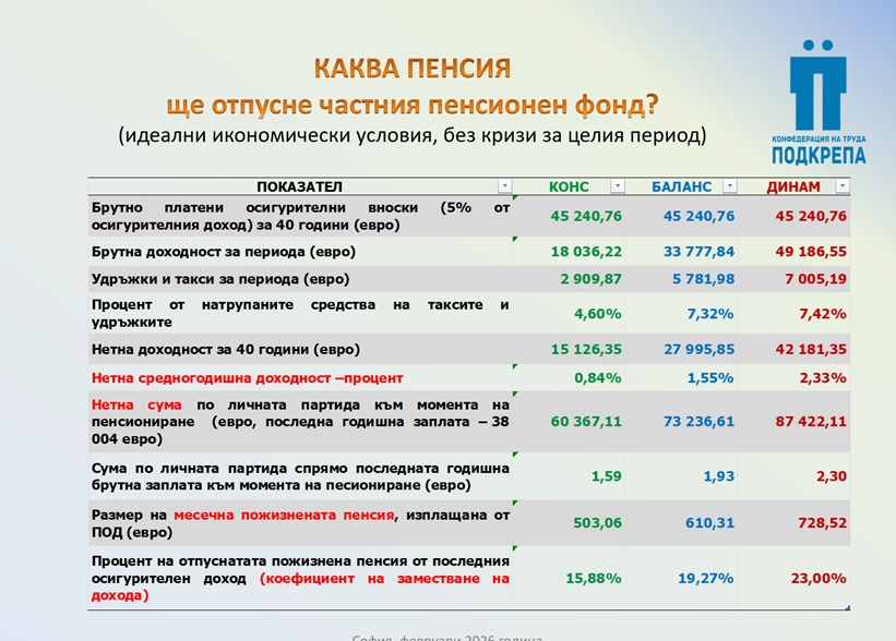  КТ Подкрепа 