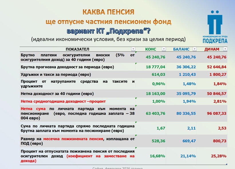 КТ Подкрепа 