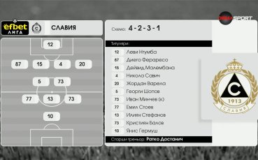 Славия - Спартак Варна /състави/