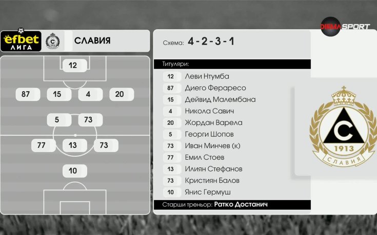 Славия - Спартак Варна /състави/