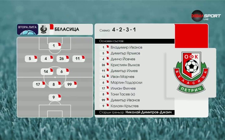 Вихрен - Беласица /състави/
