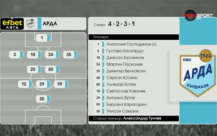 Ботев Враца - Арда /състави/