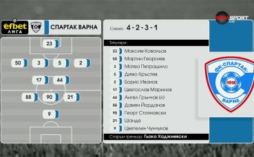 Спартак Варна - ЦСКА 1948 /състави/