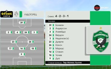 Лудогорец - ЦСКА /състави/