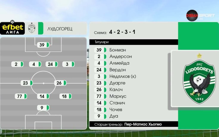 Лудогорец - ЦСКА /състави/