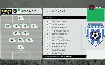 Черно море - Монтана /състави/