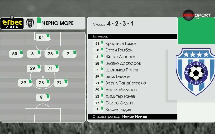 Черно море - Монтана /състави/