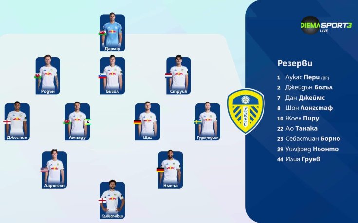 Кристал Палас - Лийдс /състави/