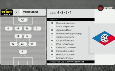 Локо Сф - Септември (съставите)