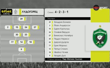 Спартак Вн  - Лудогорец /съставите/