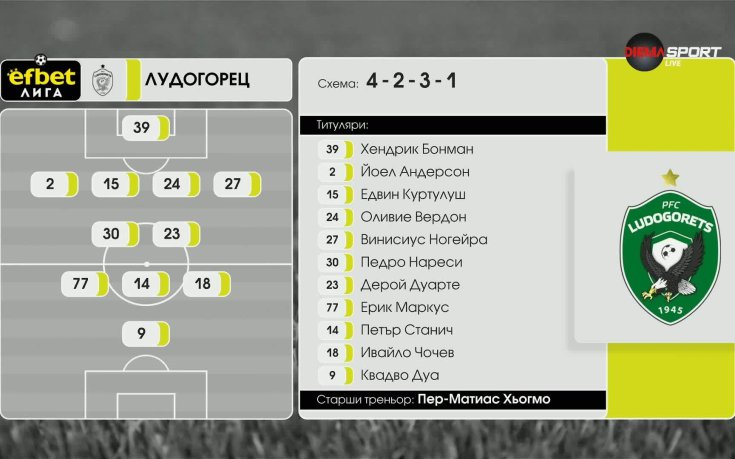 Спартак Вн  - Лудогорец /съставите/