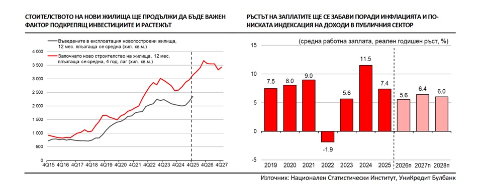УниКредит Булбанк