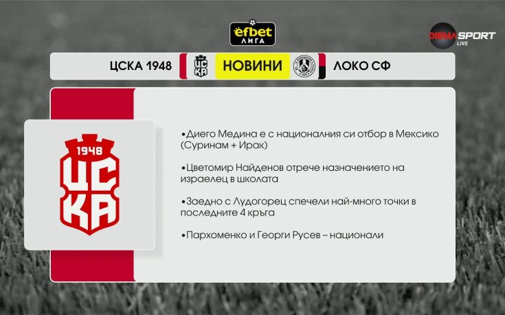 Преди кръга: ЦСКА 1948 - Локо Сф