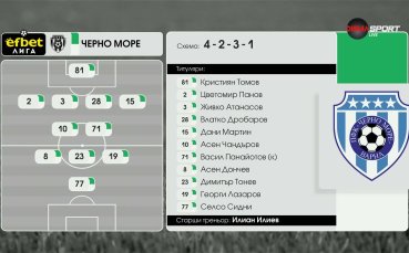 Левски - Черно море /състави/