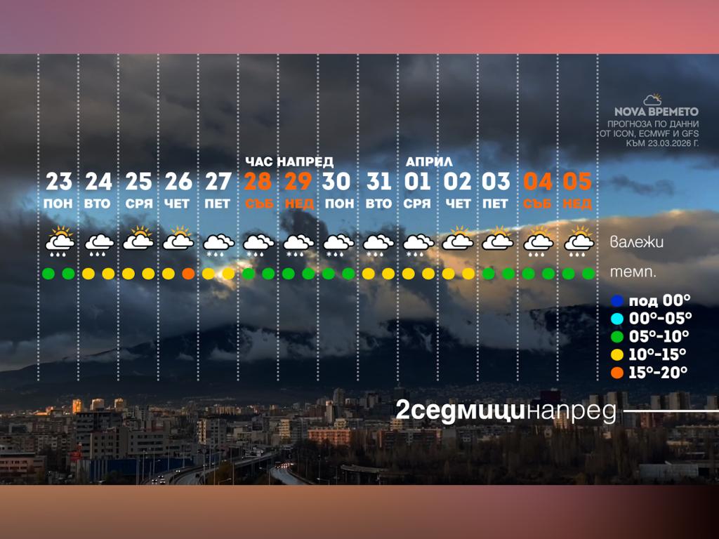 Времето с Ники Василковски