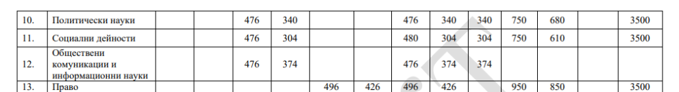 Велико Търново