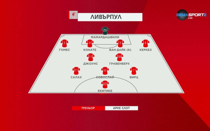 Манчестър Сити - Ливърпул /състави/